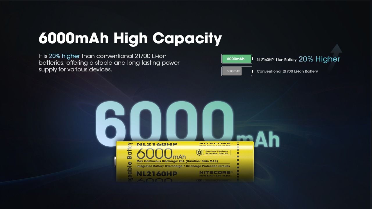 NITECORE NL2160HP 6000mAh 3.6V 21700 USB-C Li-ion Rechargeable Battery High Capacity Portable Power Source