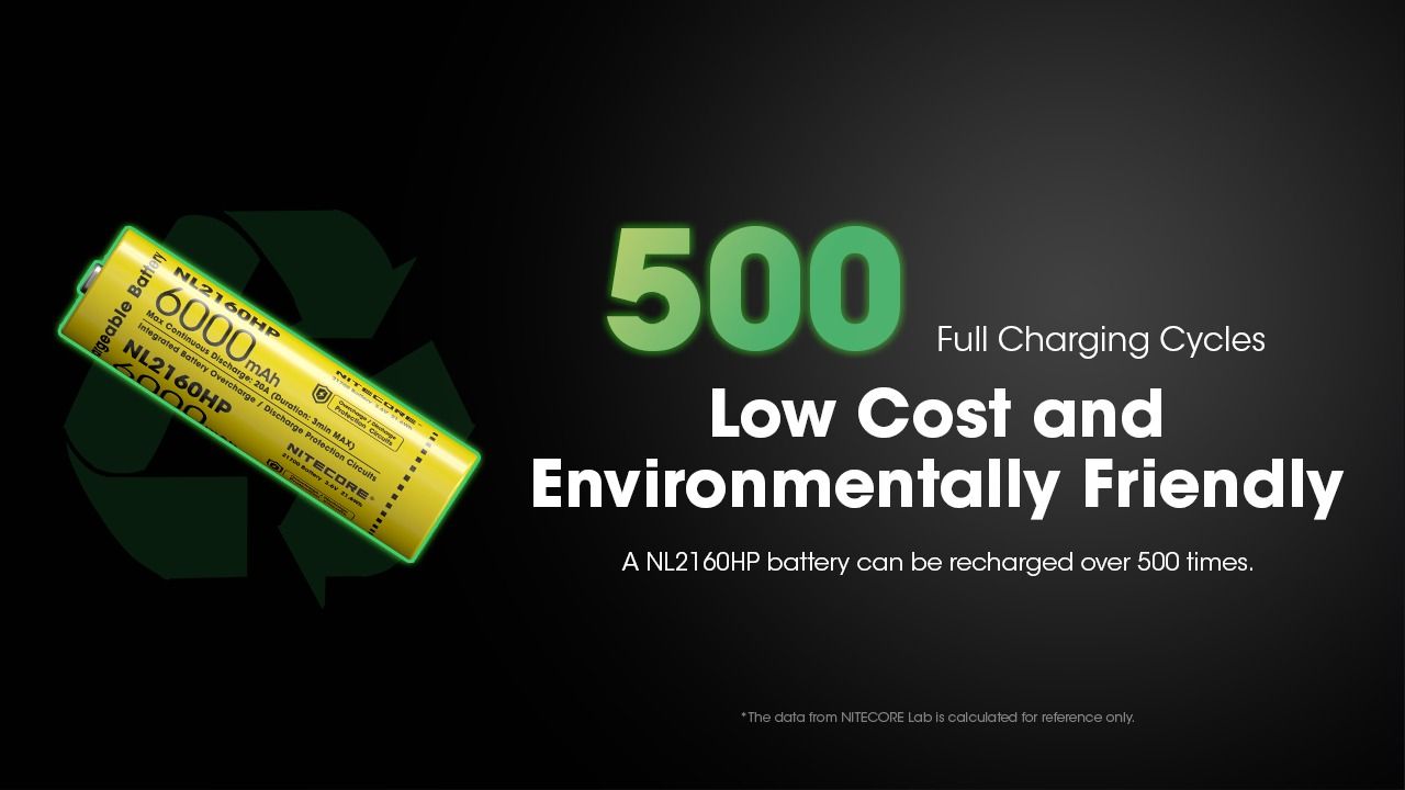 NITECORE NL2160HP 6000mAh 3.6V 21700 USB-C Li-ion Rechargeable Battery High Capacity Portable Power Source