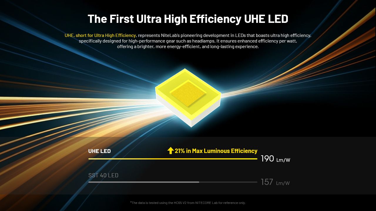 NITECORE HC65 UHE Headlamp 2000 Lumens USB-C Rechargeable LED Headlight for Camping Hiking Long Battery Life