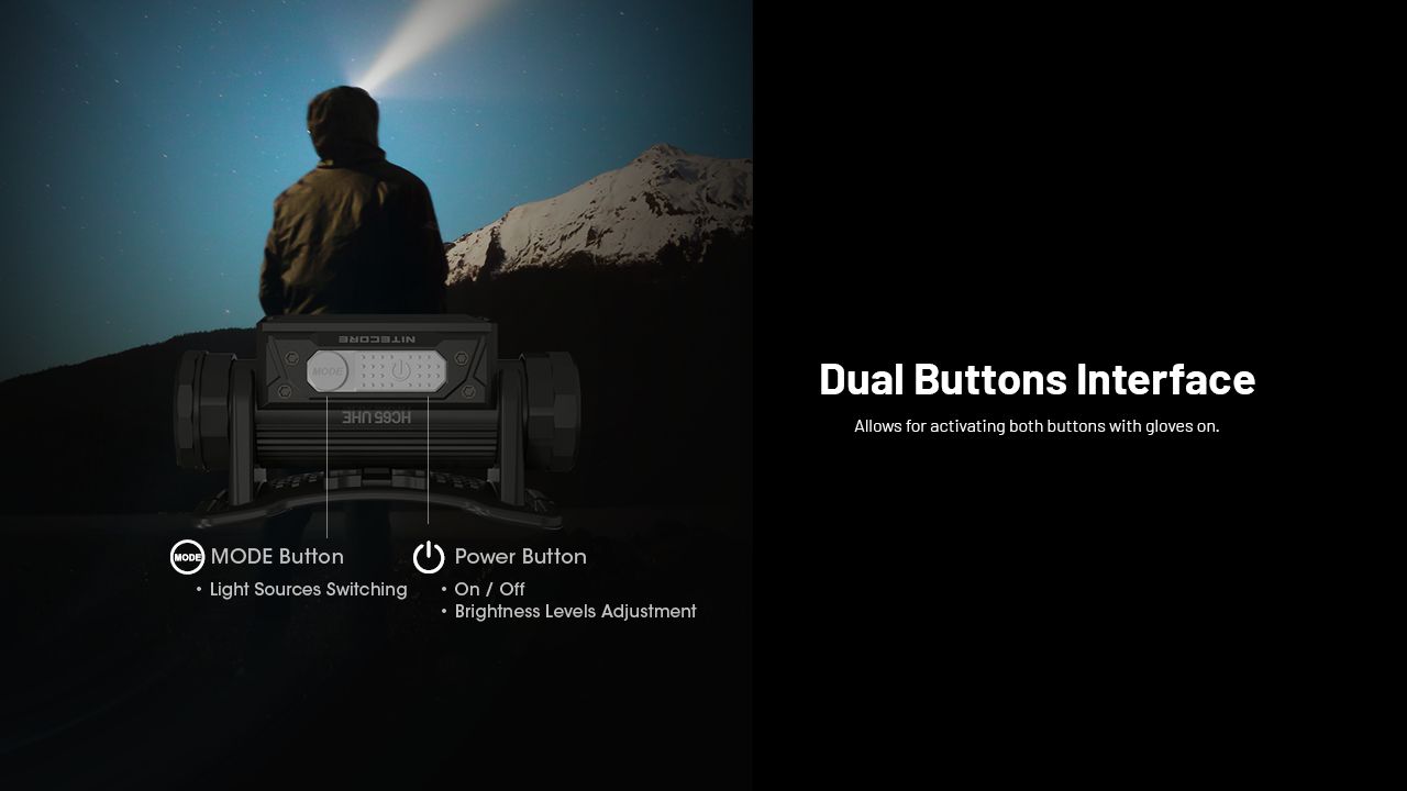 NITECORE HC65 UHE Headlamp 2000 Lumens USB-C Rechargeable LED Headlight for Camping Hiking Long Battery Life