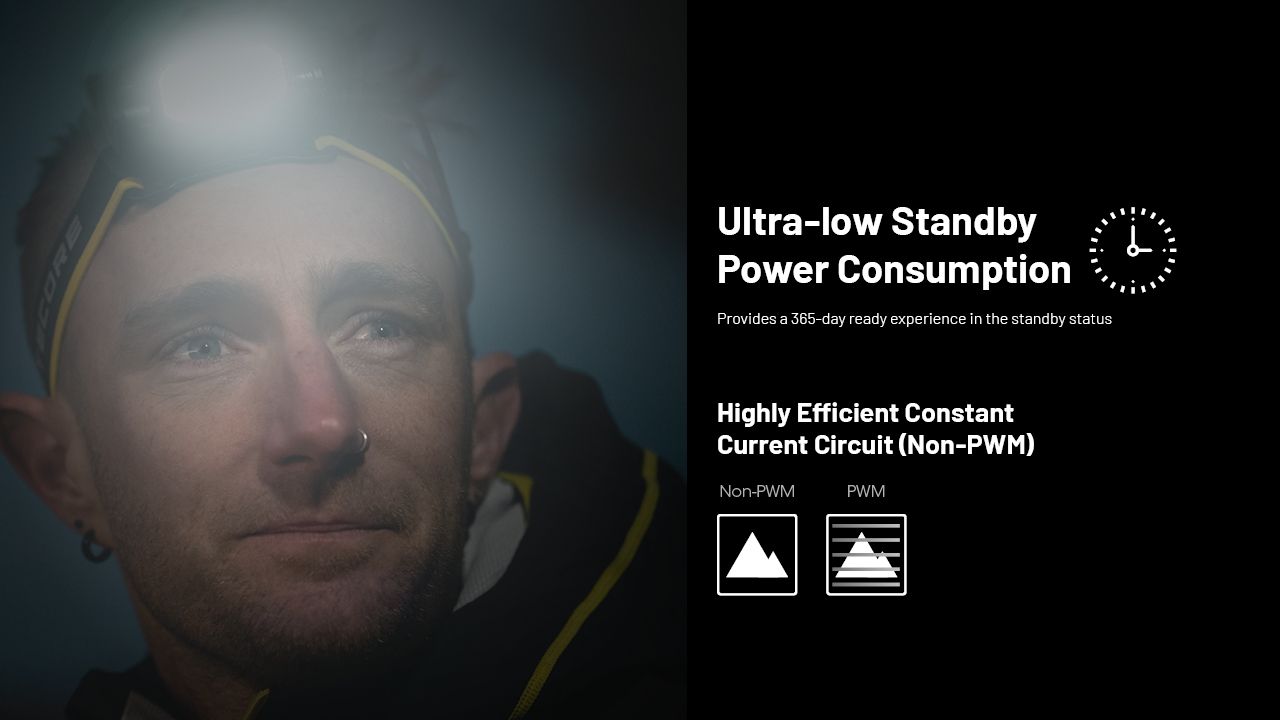 NITECORE HC65 UHE Headlamp 2000 Lumens USB-C Rechargeable LED Headlight for Camping Hiking Long Battery Life