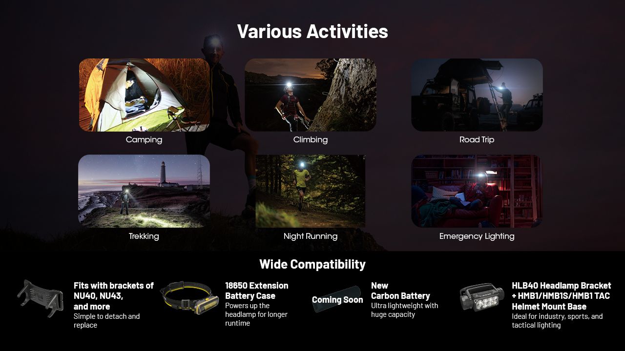 NITECORE HC65 UHE Headlamp 2000 Lumens USB-C Rechargeable LED Headlight for Camping Hiking Long Battery Life