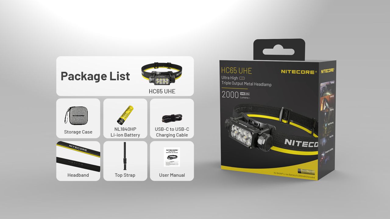 NITECORE HC65 UHE Headlamp 2000 Lumens USB-C Rechargeable LED Headlight for Camping Hiking Long Battery Life