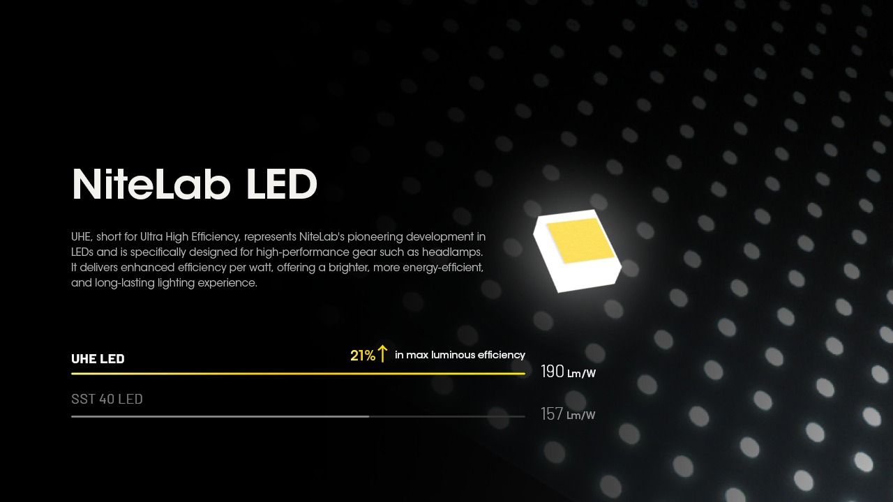 Nitecore HC60 UHE 1600 Lumens LED Rechargeable Headlamp