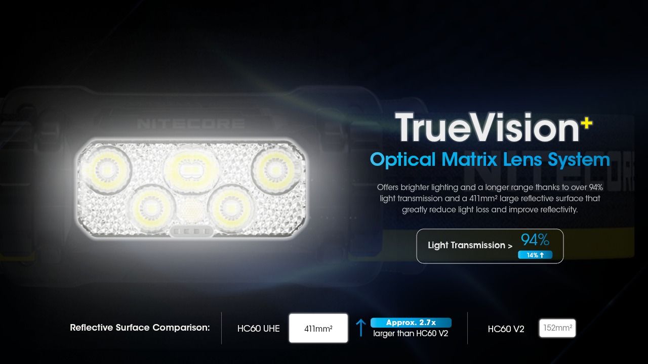 Nitecore HC60 UHE 1600 Lumens LED Rechargeable Headlamp