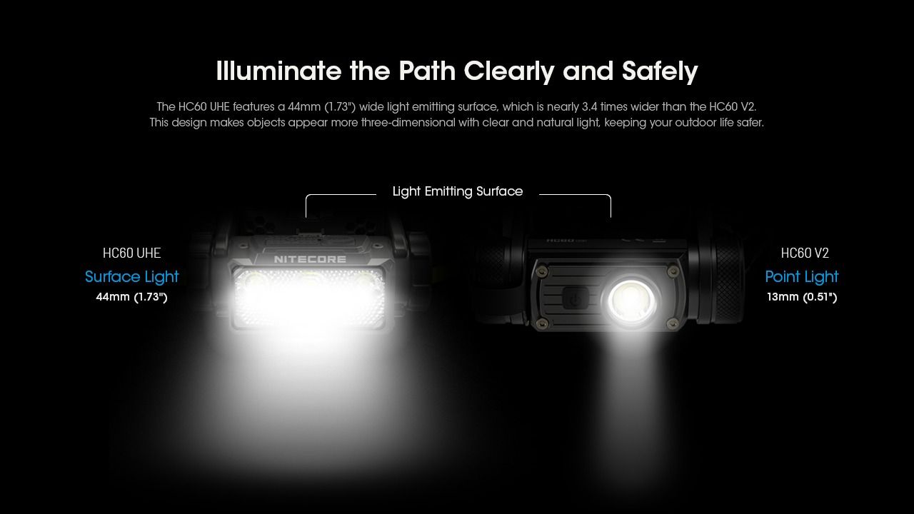 Nitecore HC60 UHE 1600 Lumens LED Rechargeable Headlamp