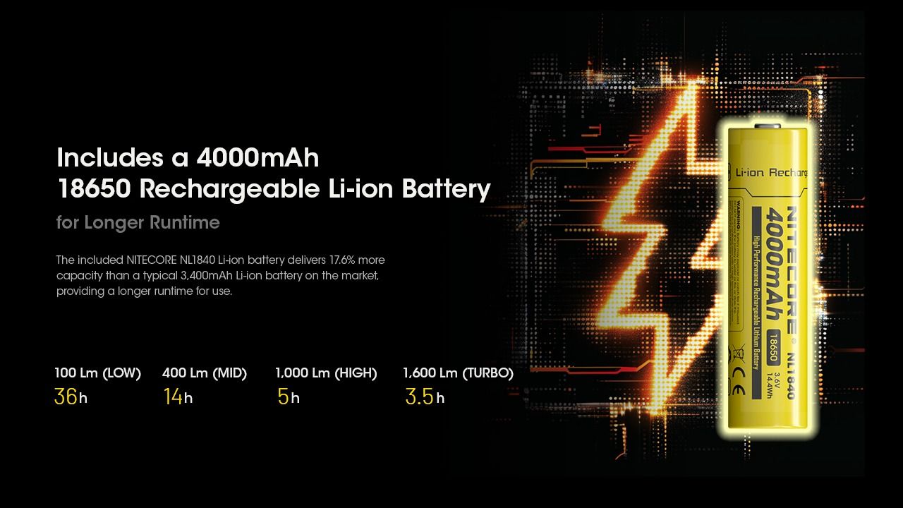 Nitecore HC60 UHE 1600 Lumens LED Rechargeable Headlamp