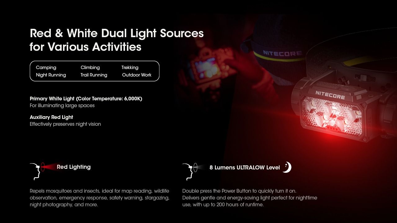 Nitecore HC60 UHE 1600 Lumens LED Rechargeable Headlamp