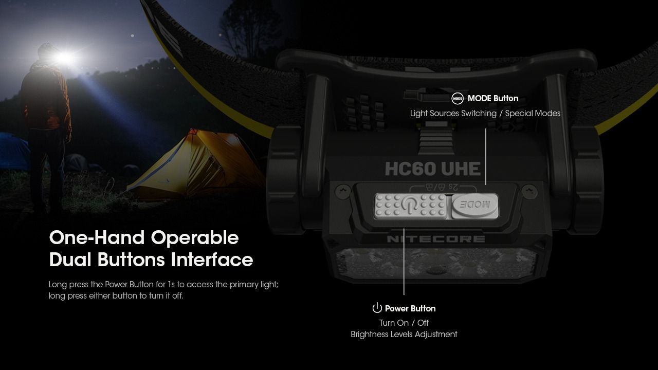 Nitecore HC60 UHE 1600 Lumens LED Rechargeable Headlamp