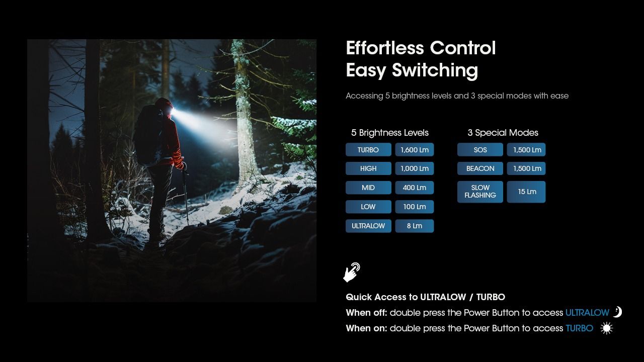 Nitecore HC60 UHE 1600 Lumens LED Rechargeable Headlamp