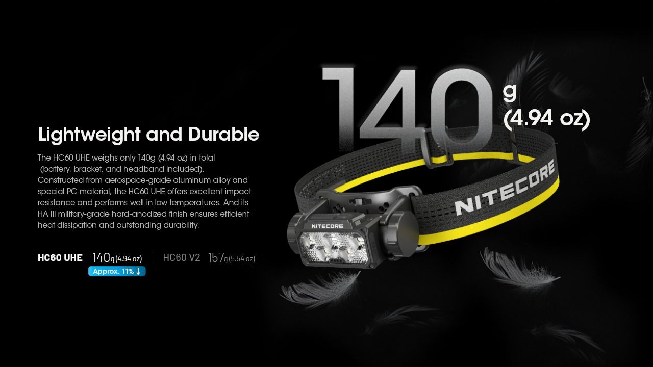 Nitecore HC60 UHE 1600 Lumens LED Rechargeable Headlamp