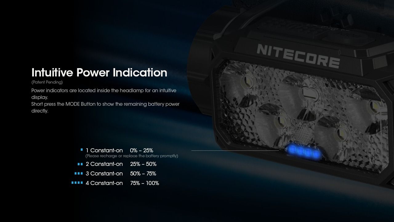 Nitecore HC60 UHE 1600 Lumens LED Rechargeable Headlamp