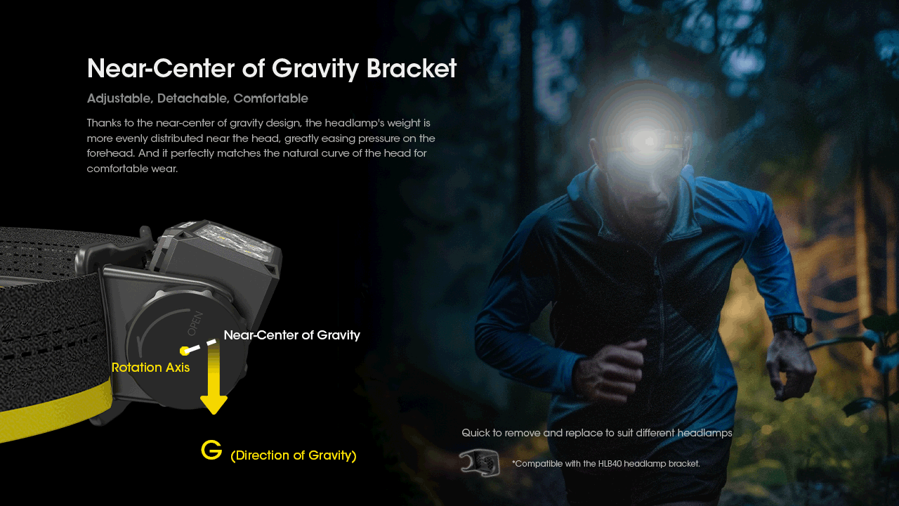 Nitecore HC60 UHE 1600 Lumens LED Rechargeable Headlamp