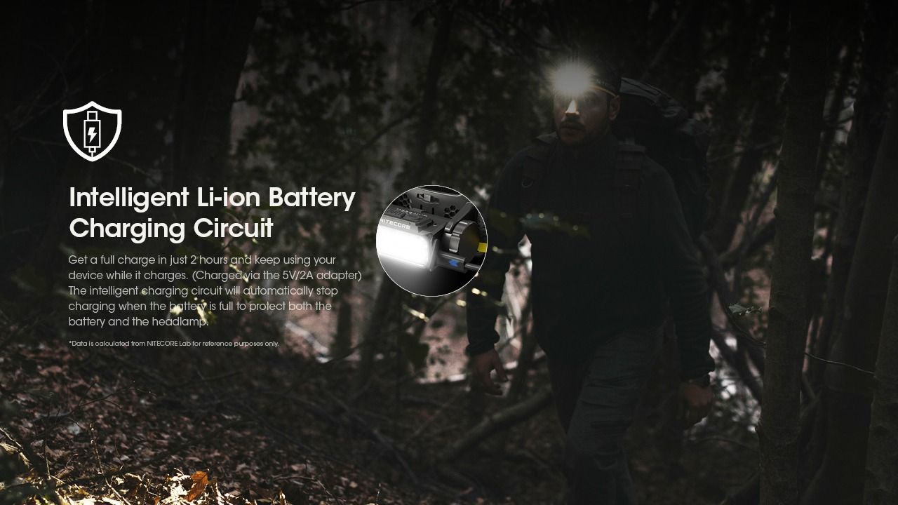 Nitecore HC60 UHE 1600 Lumens LED Rechargeable Headlamp