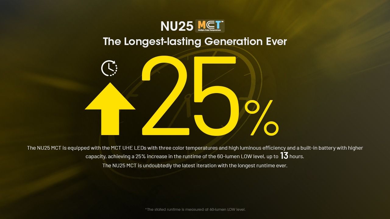 NITECORE NU25 MCT LED Headlamp 400 Lumens USB-C Rechargeable Lightweight Hiking Gear for Outdoor Enthusiasts