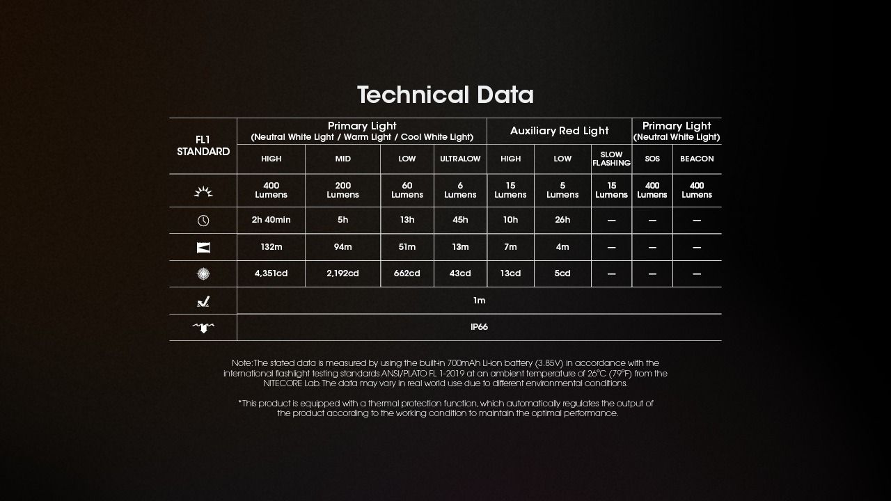 NITECORE NU25 MCT LED Headlamp 400 Lumens USB-C Rechargeable Lightweight Hiking Gear for Outdoor Enthusiasts