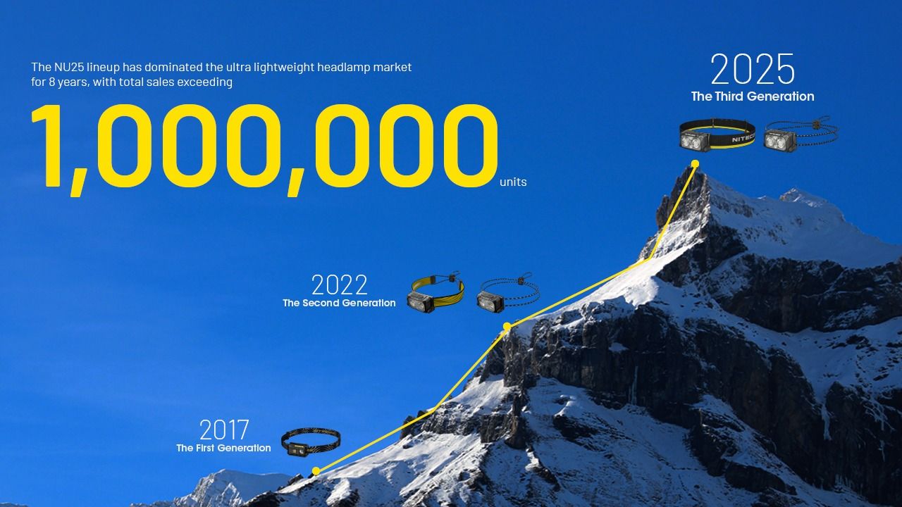 NITECORE NU25 MCT UL 400 Lumen Headlamp Lightweight USB-C Rechargeable for Hiking Camping and Emergencies