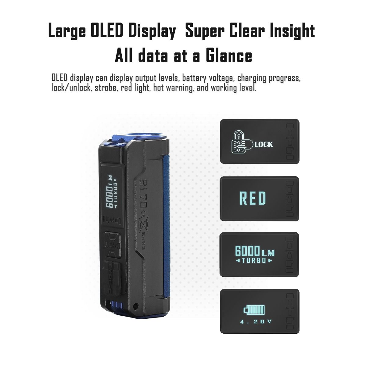 IMALENT BL70 6000 Lumens Type-C Rechargeable LED EDC Flashlight