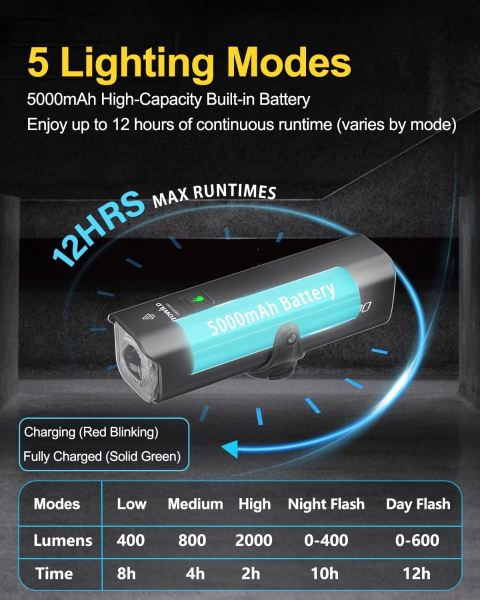 TOWILD CL2000 Bike Lights for Night Riding,2000LM Super Bright Bicycle Headlight,Waterproof Bike Front Light for Mountain Road Cycling Commuting