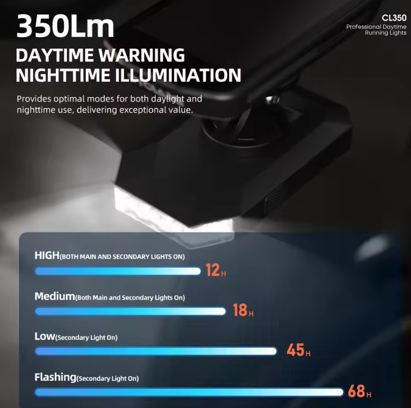 CYCLAMI CL350 Bicycle Light Cycling Headlight 4000mAh Type-C Charging Front Lamp