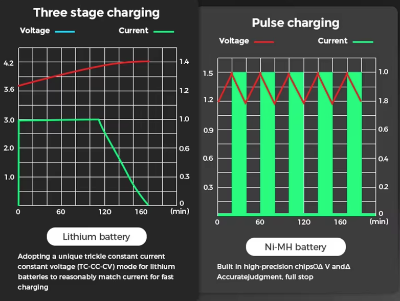 USB LCD Battery Smart Charger Efficient Charger for 18650 AA AAA Batteries with LCD Display Versatile and Portable
