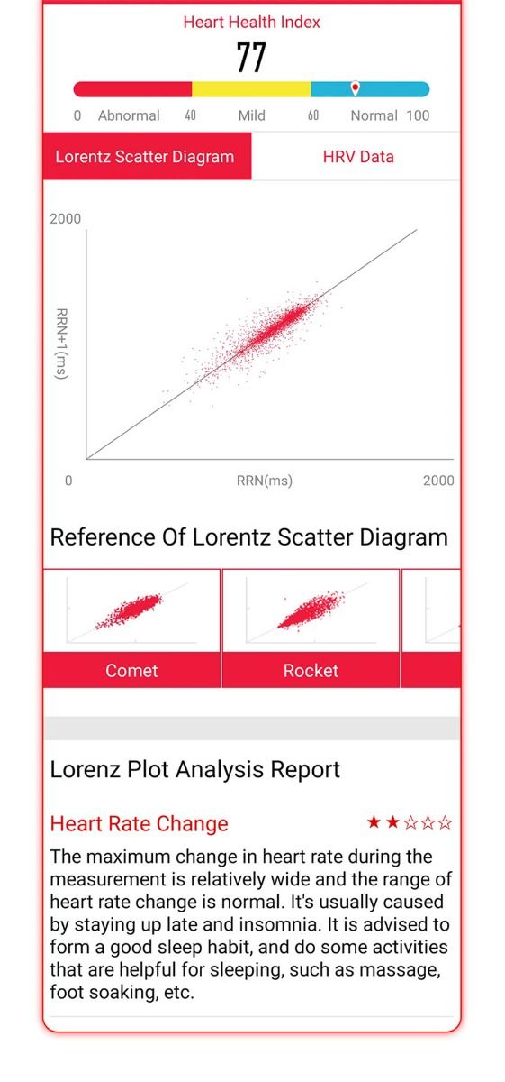 EP01 Blood Glucose Sugar Smart Watch: ECG, HRV, Heart Rate, Temp. 1.47" HD Waterproof Fitness Tracker