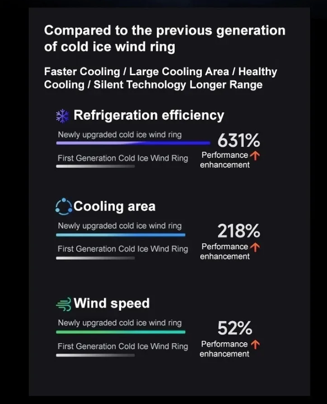 Ice Waist Belt Fan Lightweight Portable Cooling Device for Outdoor Work Office Use Traveling Camping