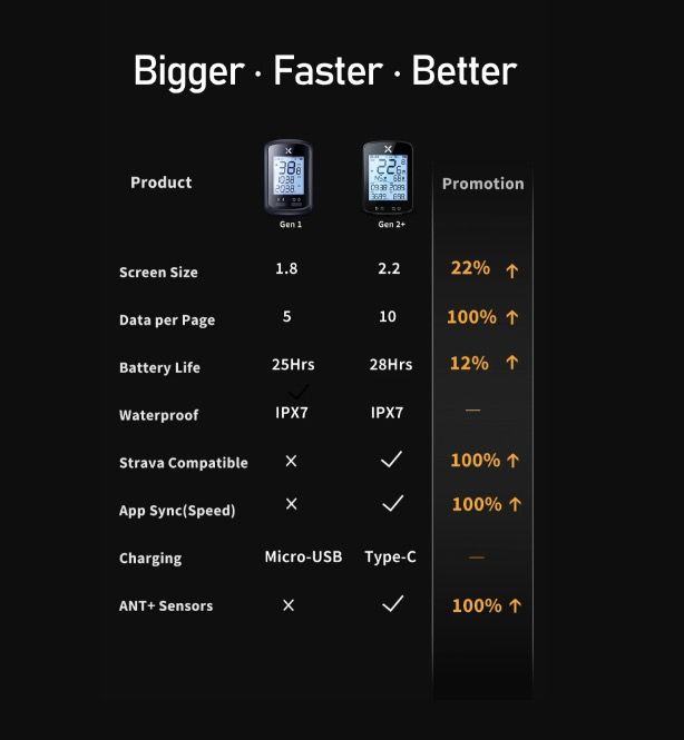 XOSS G+ G2 Bike Computer GPS Generation Wireless Speedometer Tracker with Custom Display and Heart Rate Sensor
