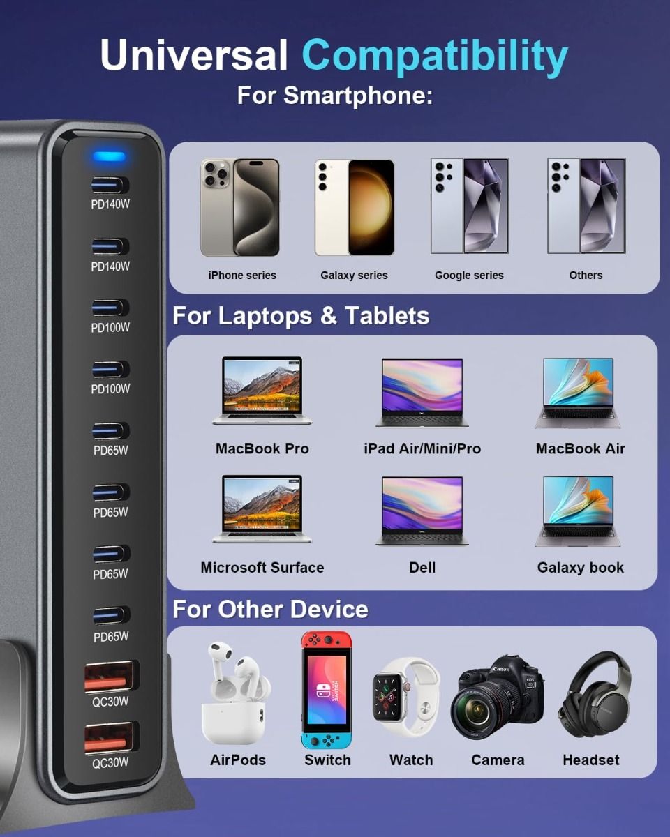 800W USB C Fast Charger Block, 10 Port USB Charging Station, GaN Ⅲ Pro Dual 140W PD PPS Port Charger Compatible