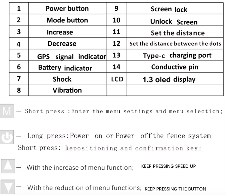 GPS Wireless Dog Fence Easy Setup Electric Smart Barking Stop Device Adjustable Dog Boundaries