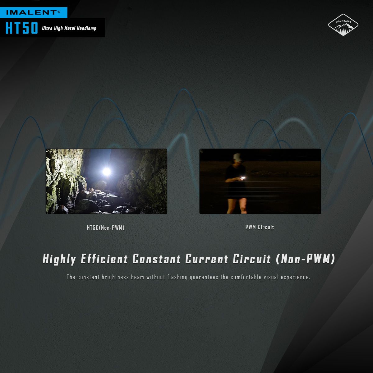 IMALENT HT50 LED Adventure Headlamp Dual Light Sources Rechargeable Lightweight Design High Lumen Output