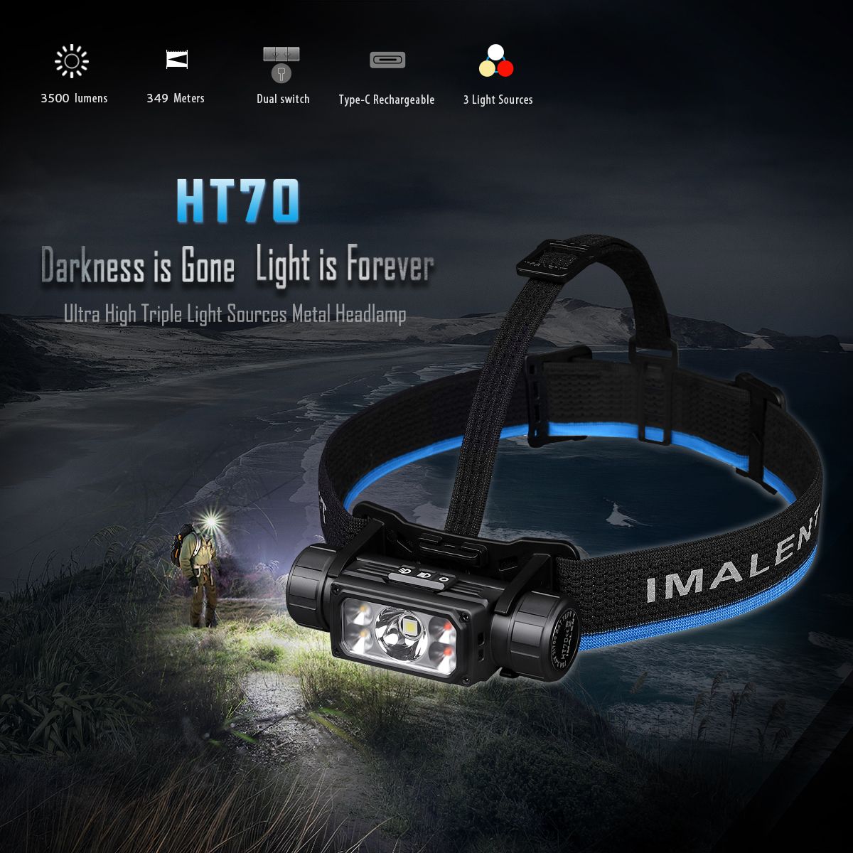 IMALENT HT70 Headlamp with Triple Light Sources 3500 Lumens Rechargeable Ergonomic Design for Outdoor Adventures