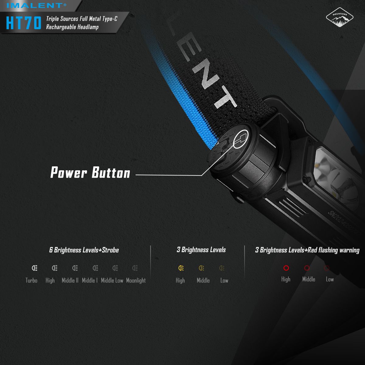 IMALENT HT70 Headlamp with Triple Light Sources 3500 Lumens Rechargeable Ergonomic Design for Outdoor Adventures