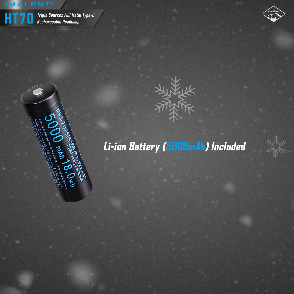 IMALENT HT70 Headlamp with Triple Light Sources 3500 Lumens Rechargeable Ergonomic Design for Outdoor Adventures