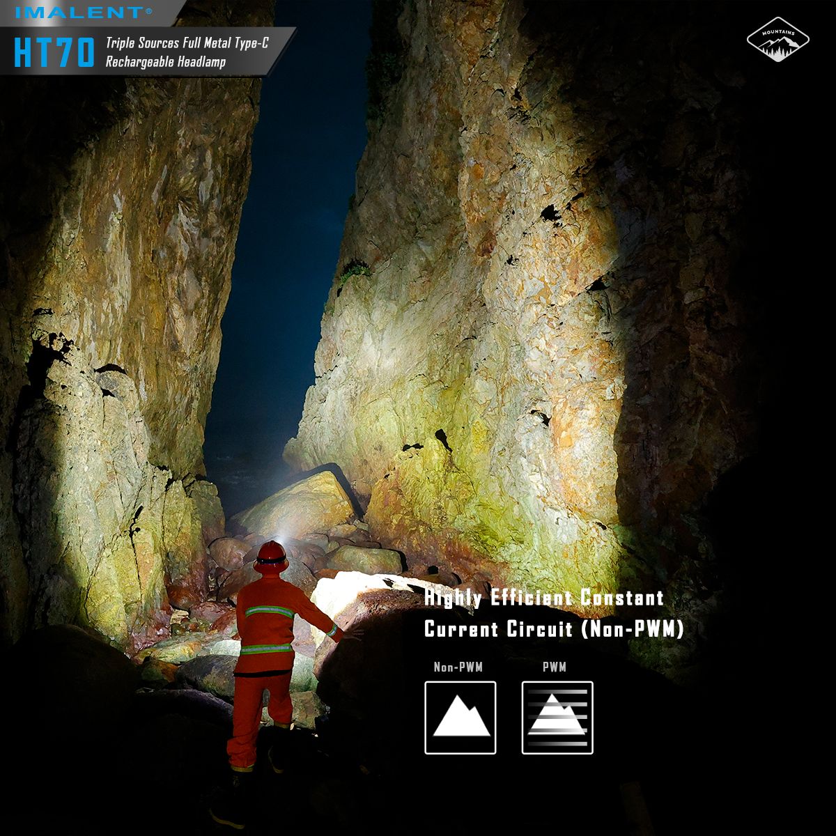 IMALENT HT70 Headlamp with Triple Light Sources 3500 Lumens Rechargeable Ergonomic Design for Outdoor Adventures