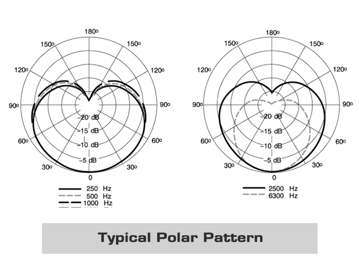 MV7 Professional Dynamic Microphone for Podcasting Live Streaming and Recording High-Quality Sound