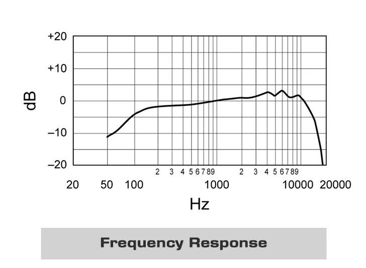 MV7 Professional Dynamic Microphone for Podcasting Live Streaming and Recording High-Quality Sound