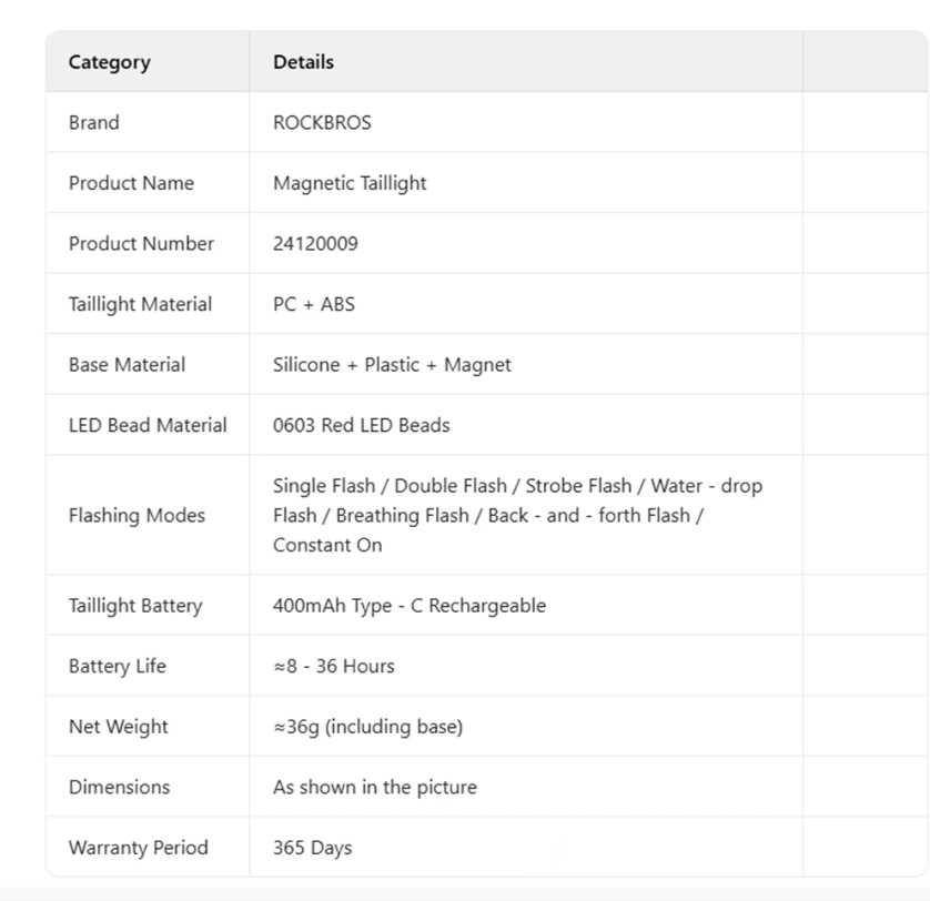 ROCKBROS Magnetic Bike Taillight IPX6 Waterproof 7 kinds Mode Smart Sensor Night Safety Warning Light Cycling Accessories