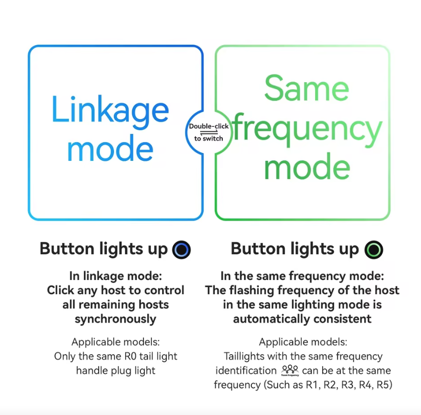 ROCKBROS R0 Handlebar End Plug Bike light Type-C MTB Road Cycling Taillight