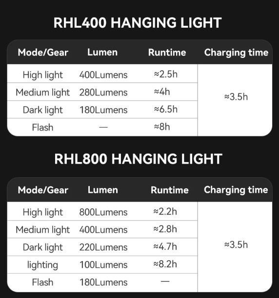 ROCKBROS RHL-1000LUMEN Bike Front Light Rainproof LED Cycling Headlight Type-C Rechargeable for Night Riding