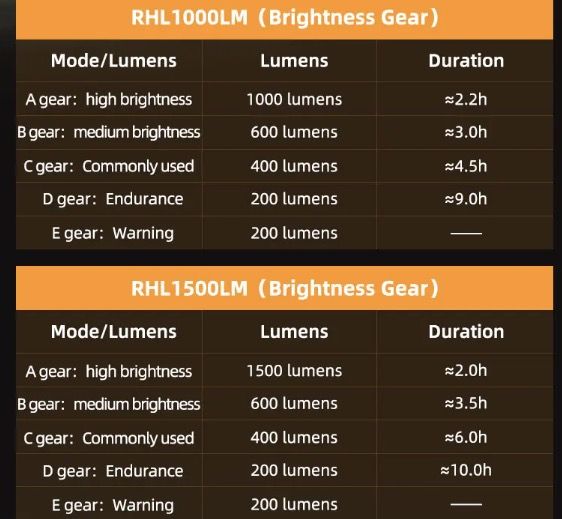 ROCKBROS RHL-1000LUMEN Bike Front Light Rainproof LED Cycling Headlight Type-C Rechargeable for Night Riding