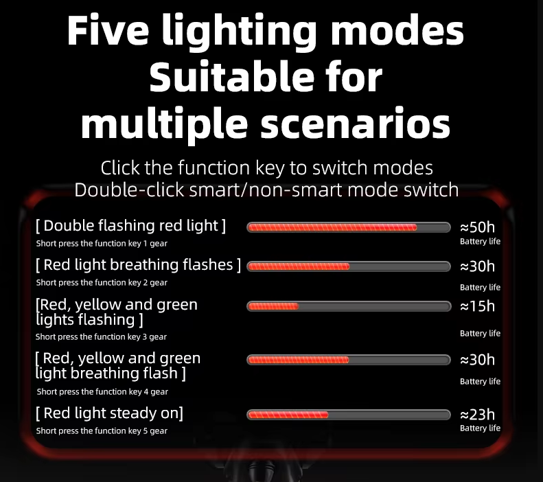 ROCKBROS Smart Bicycle Rear Light IP64 Waterproof Warning taillights Type-C Charging Brake Sensing Tail Light Night Cycling Light Bike Accessories