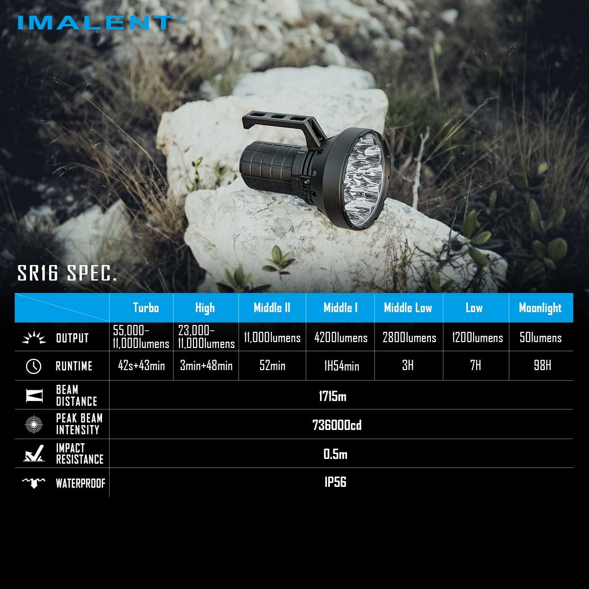 IMALENT SR16 55000 Lumen Long Beam Flash Light 1715 Meters LED Flashlight 