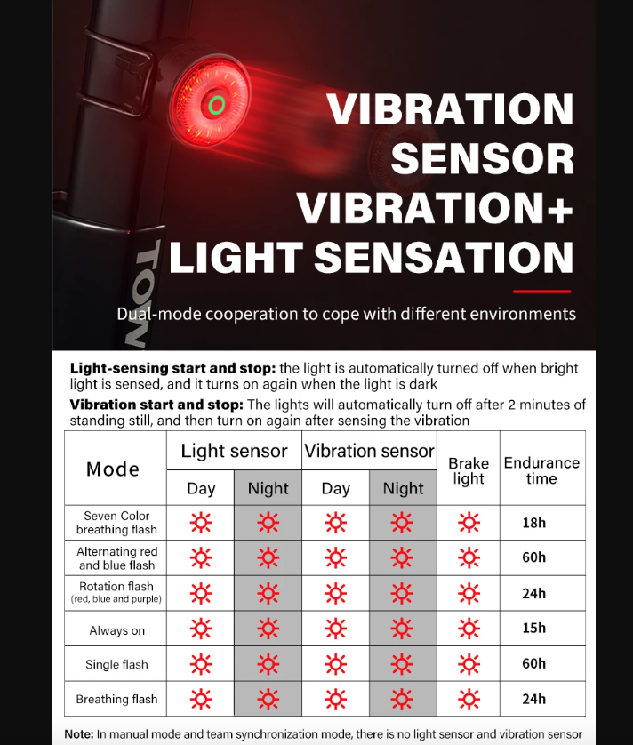 TOWILD TL03Pro LED Bicycle Rear Light Smart Brake Sensor Seven-Color Flash Durable Bike Accessory