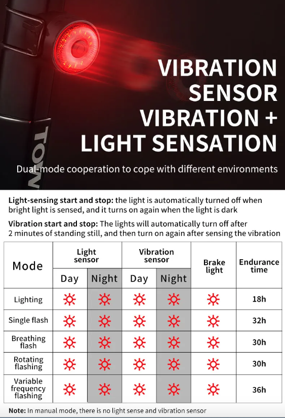 TOWILD TL03 Bicycle Smart Auto Brake Sensing Light LED Taillight Bike Accessories with Five Flash Modes