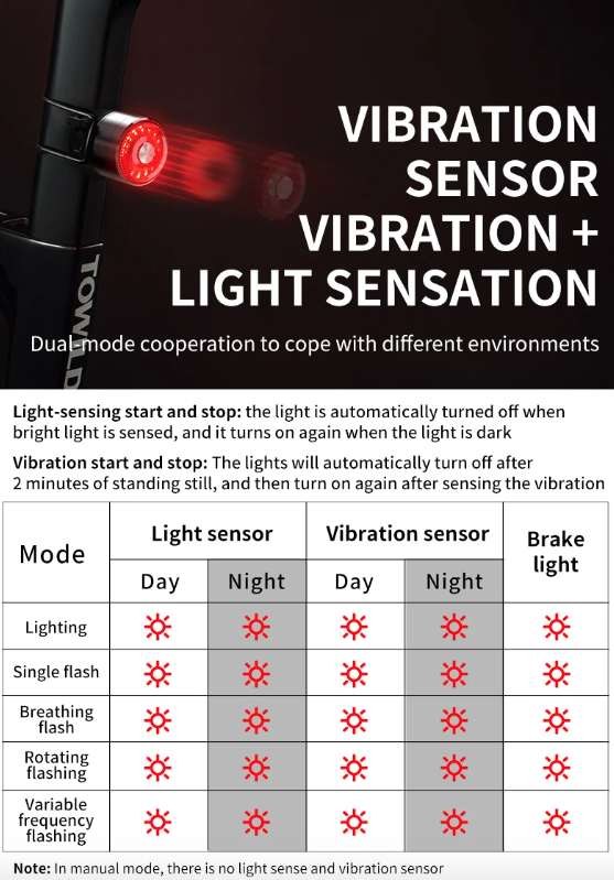 TOWILD TL05 Rear Light Smart Auto Brake Sensing IPX6 Waterproof Bicycle Safety Light with 100 Hour Battery