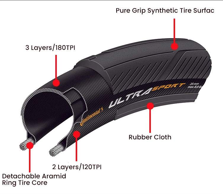 Continental ULTRA SPORT Ⅲ GRAND SPORT RACE Road Bike Tire 700x23C/25C/28C Lightweight Durable Anti-Puncture