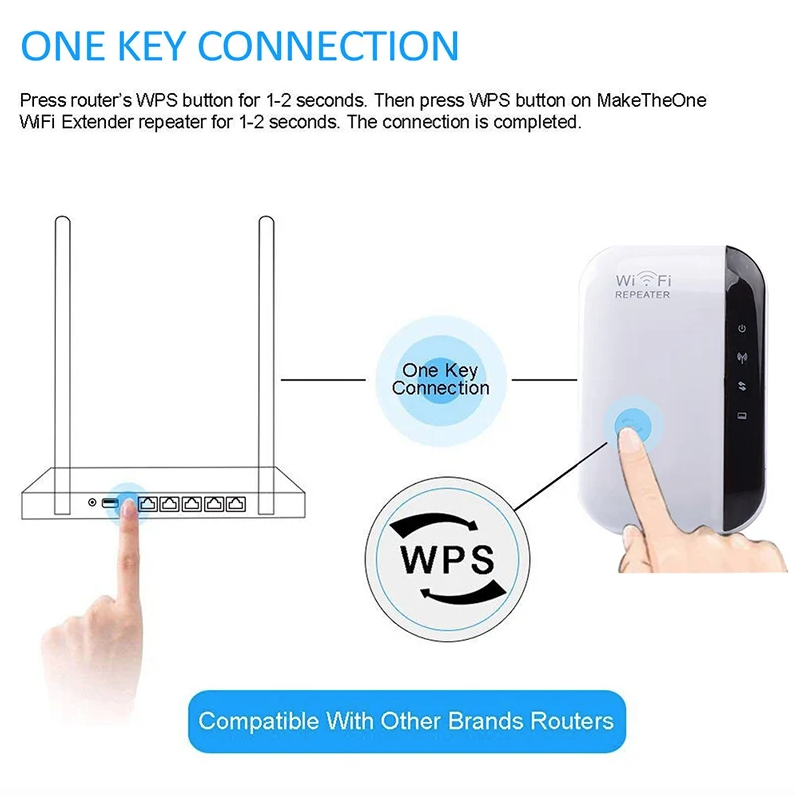 Wifi Repeater Wireless Signal Amplifier Extended Network Enhancer Home Router Through The Wall Bedroom Receive Moving